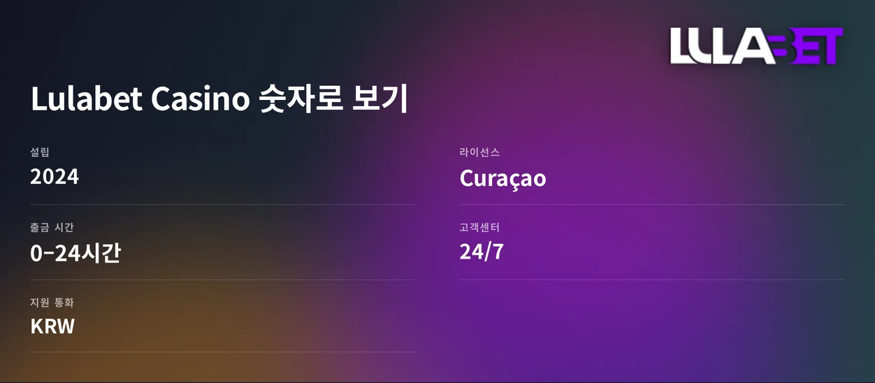 운영 지표 비교해 두세요